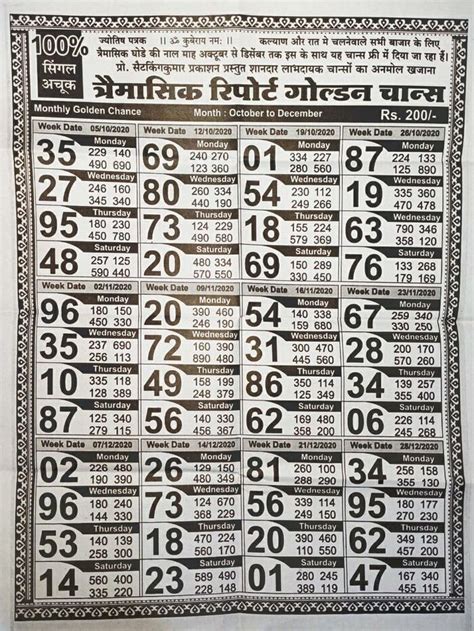 rajdhani night milan chart